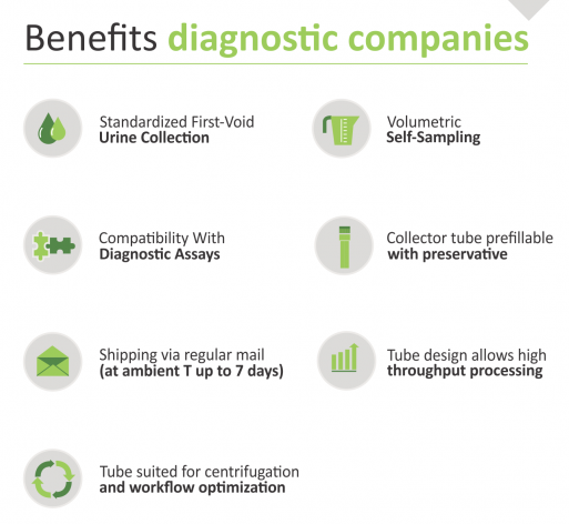 Benefits of Colli-Pee for diagnostic companies