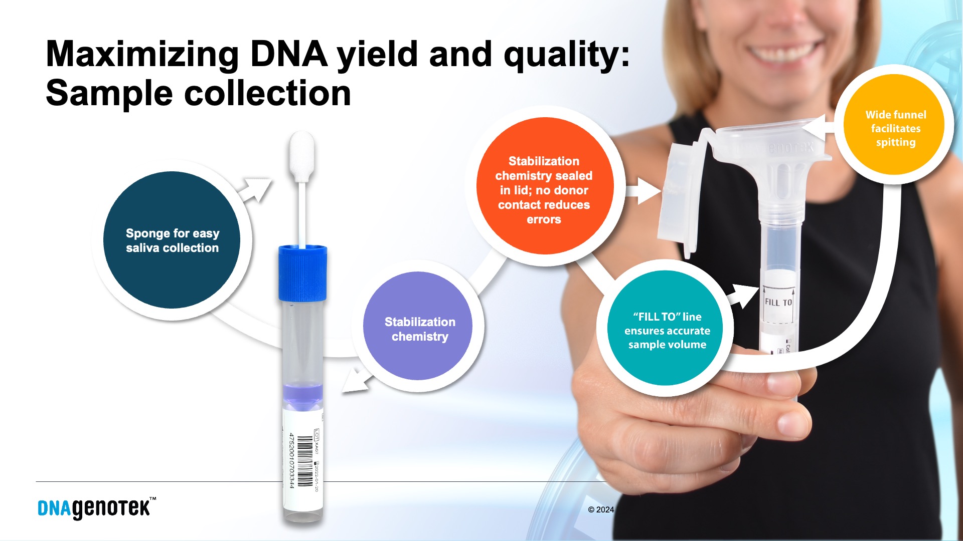 A deep dive into optimizing results from saliva derived DNA