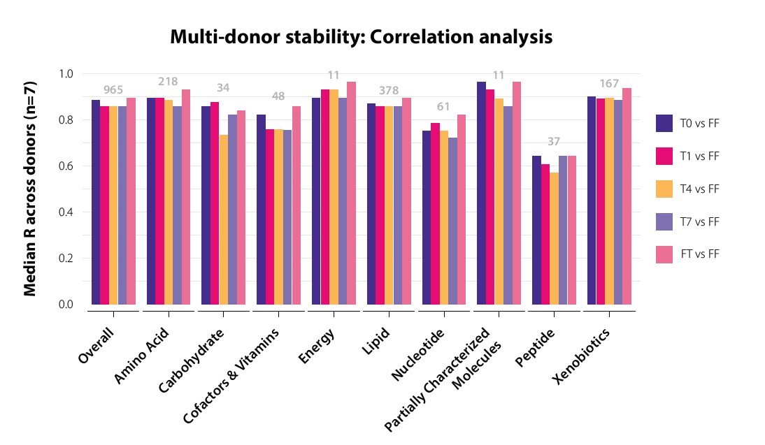 Figure 3: correlations tabel image.